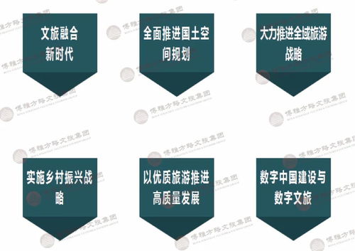 数字驱动与创意赋能 新时代文旅融合发展的路径探索与“十四五”规划专题研究