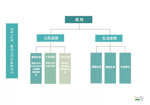 数字创意的种子，人文根基上发芽——天府七中小学部执仁书院立人课程中的软件开发教育探索
